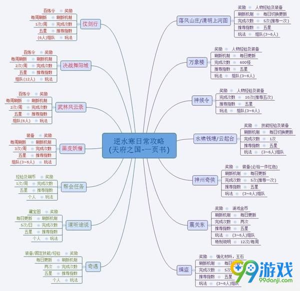 逆水寒有哪些日常任务 逆水寒日常任务明细一览