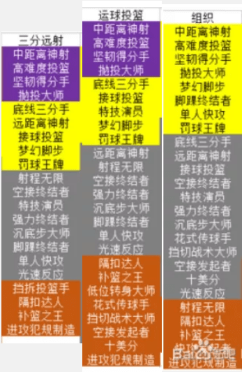 NBA2K19模版位置推荐 NBA2K19内外线模版分享
