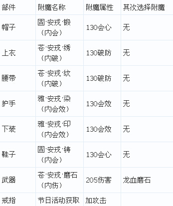 剑网3新手少林详细分析 少林PVE附魔秘籍搭配攻略
