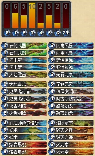 炉石传说毁天灭地的Chakki双自杀锤萨满卡组分享