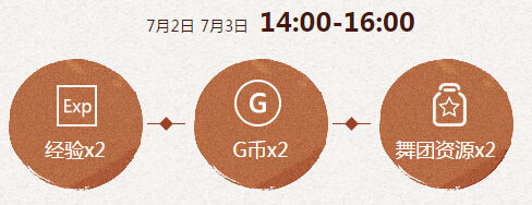 qq炫舞暑期极限回馈7月第一周(7.2-7.3)奖励道具时间