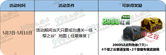 逆战2016年5月7日-5月11日周末通关领好礼详情