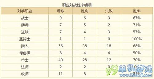 炉石传说登顶国服第一的速攻流毒蛇亡语猎人卡组分享