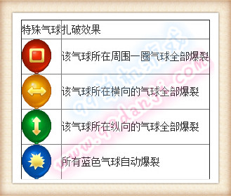 DNF8周年幸运气球活动详情 8周年幸运气球奖励是什么