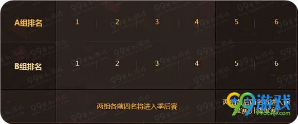 LPL2016季后赛赛制解读 4月13日开启晋级关系表