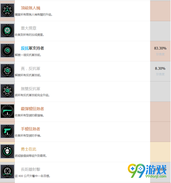 幽灵行动荒野中文奖杯汇总 中文奖杯有哪些