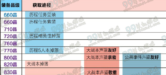 剑网3剑胆琴心装备获取方法全攻略 剑胆琴心版怎么获取更高品质的装备