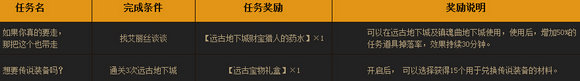 DNF全民轻松刷远古活动网页地址详情