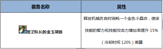 DNF机械元首BUFF换装怎么搭 DNF起源版本机械元首BUFF换装攻略