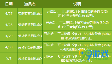 dnf4月27日劳动最光荣活动开启 劳动节登陆奖励介绍