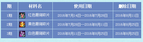 DNF夏日海底大冒险活动地址 1期/2期/3期时间一览