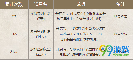 dnf3月28日每日签到活动网址 累计签到送远古装备礼盒