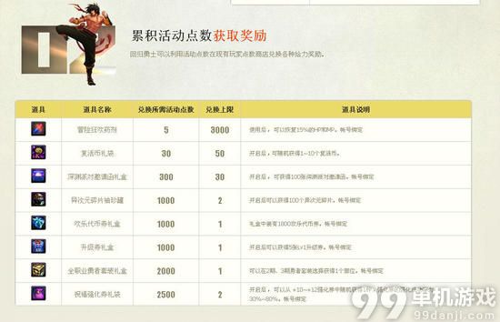 DNF冒险家集结大狂欢活动介绍与网址