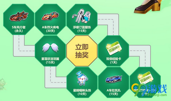 QQ飞车以劳动的名义活动网址 每日登陆抽永久S车