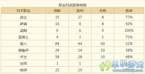 炉石传说10月赛季天梯第4的咆哮德卡组分享