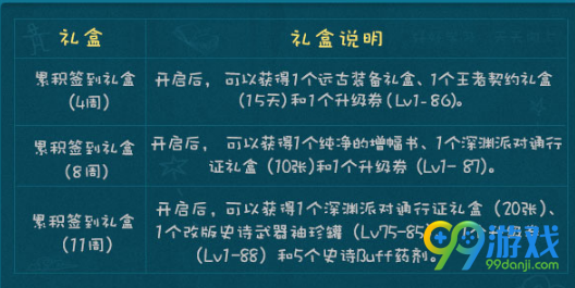 dnf4月27日每周签到活动开启 12周累积签到奖励一览