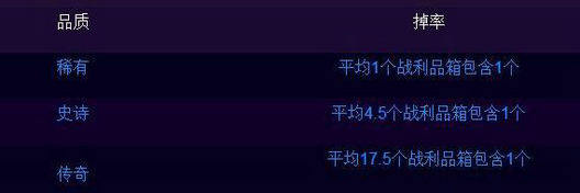 守望先锋开箱概率多少 守望先锋开箱子掉率公布
