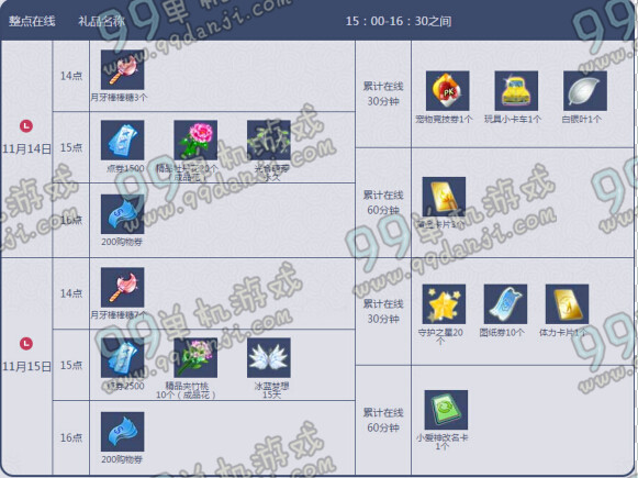 QQ炫舞2015年11月第三周回馈点券活动奖励表格图解