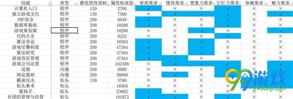 中国式家长技能前置及选择攻略 中国式家长技能介绍