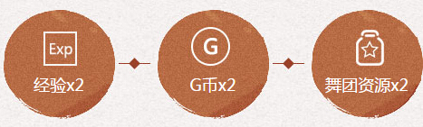 qq炫舞7月月末第5周在线回馈奖励送光效时装详情