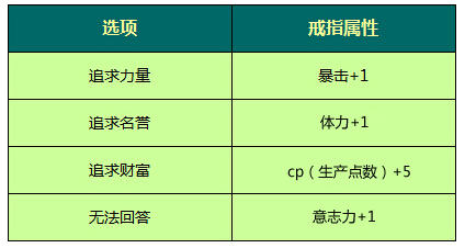 最终幻想14公测新人玩家入门心得攻略指引