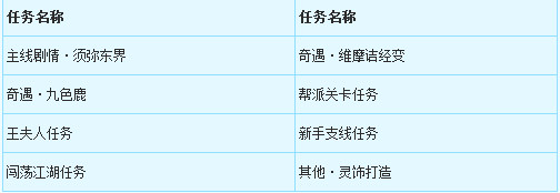 梦幻西游210月27日维护公告 梦幻西游2版本更新