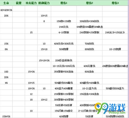 恐怖黎明星座怎么加点 恐怖黎明星座属性配装效果解析