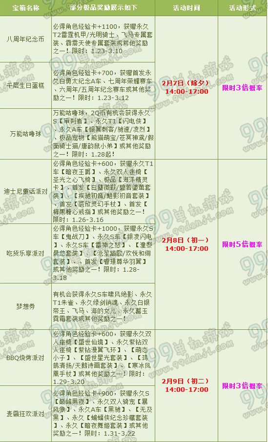 QQ飞车新春狂欢乐宝箱多倍概率2月7-22日时间表