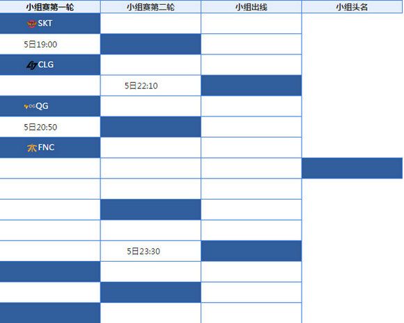 LOL2016IEM总决赛赛程表 2016IEM总决赛赛制说明
