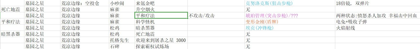无主之地3支线任务奖励汇总 无主之地3各地图支线任务位置奖励大全