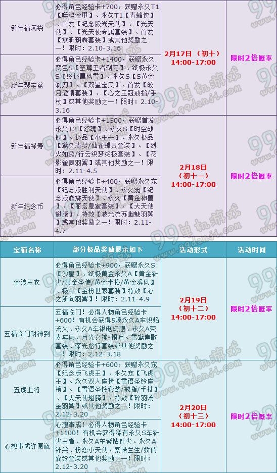 QQ飞车新春狂欢乐宝箱多倍概率2月7-22日时间表