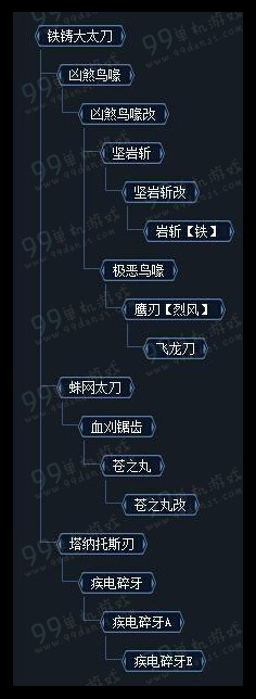 怪物猎人ol太刀进阶攻略 太刀入门到精通指南