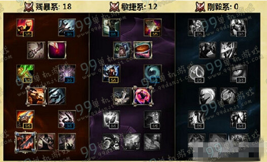 LOLS6首领之傲天赋加点推荐 S6季前赛首领之傲加点出装选择