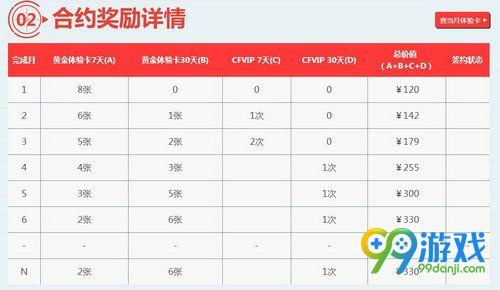CF12月新灵狐的约定活动网址 签约灵狐的约定领武器