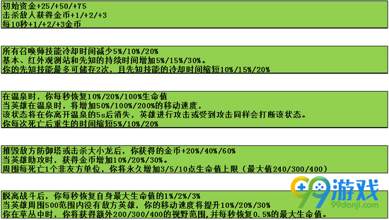 300英雄新天赋图文详解 300英雄新天赋一览