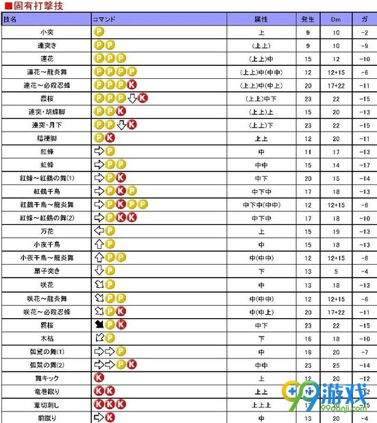 死或生5不知火舞厉害吗 死或生5不知火舞出招表