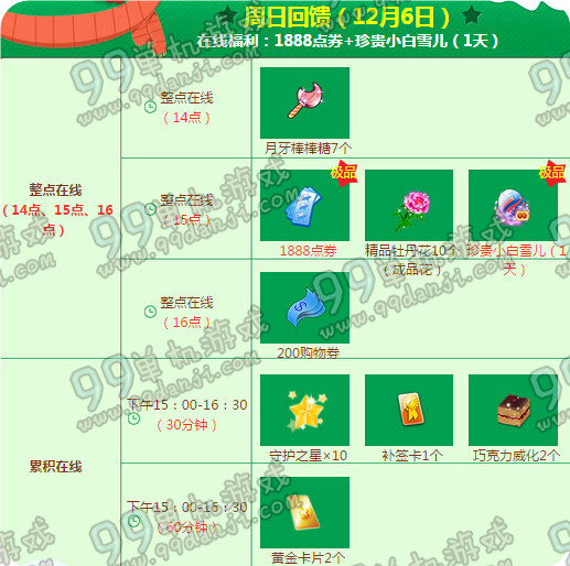 QQ炫舞12月回馈第一周奖励一览 4288点券在线得