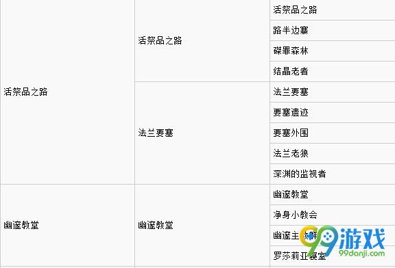 黑暗之魂3营火位置一览 黑暗之魂3营火在哪里