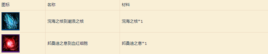 魔兽世界8.1版本工程头及转换目录改动一览
