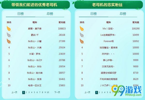 QQ飞车老司机带你去春游活动网址 参与送永久A车