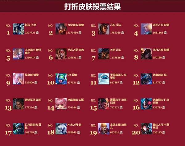 LOL四周年皮肤五折销售 LOL票选皮肤五折销售