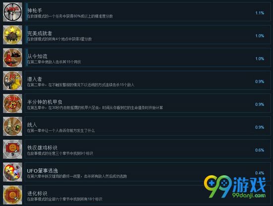 火箭鸟2进化成就有哪些 火箭鸟2进化全成就图文介绍