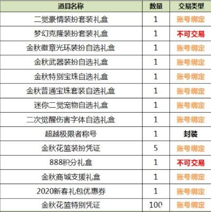 DNF2019金秋礼包购买攻略 DNF2019金秋礼包收益最大化购买方案