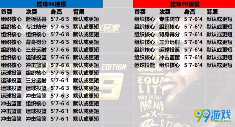 nba2k19全类型全徽章建模分享 nba2k19建模徽章