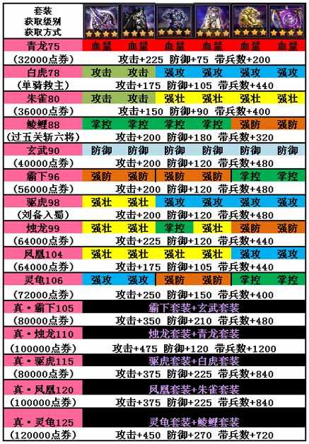 攻城掠地套装有哪些怎么获得 攻城掠地套装属性汇总表