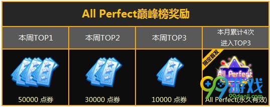 QQ炫舞经典打榜来袭限定称号5W点券等你赢活动详情