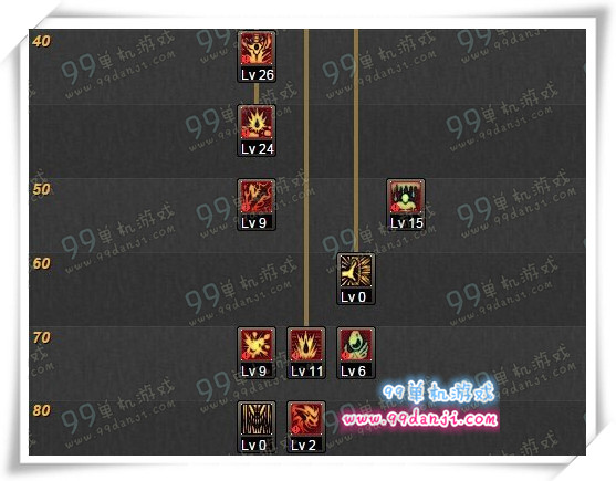 dnf狂战士86刷图加点 狂战士86级刷图怎么加点