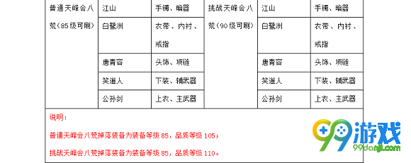 天涯明月刀7月1日版本PVE T3金装获得途径汇总
