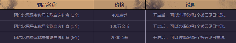 dnf2017劳动节礼包介绍 dnf2017劳动节礼包内容一览