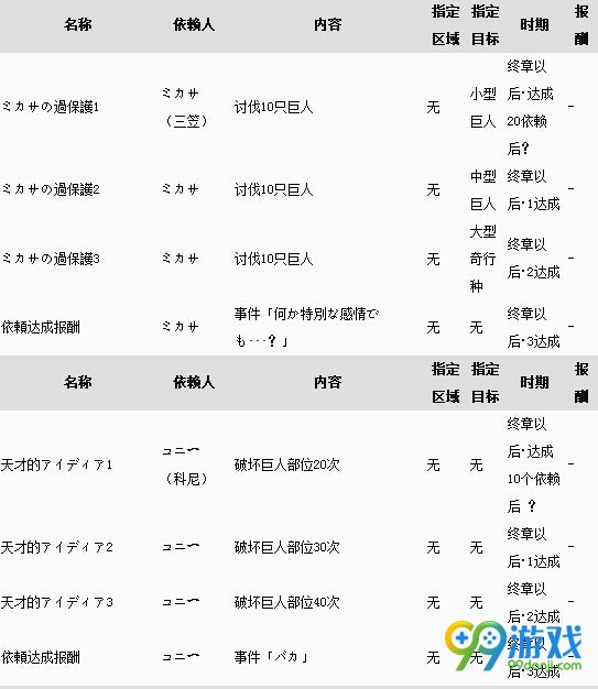 进击的巨人游戏全依赖任务报酬一览